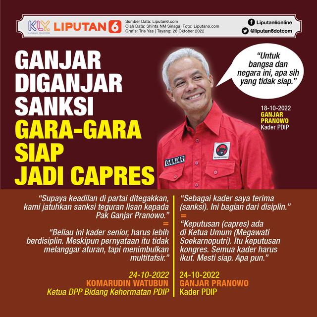 Infografis Ganjar Diganjar Sanksi Gara-Gara Siap Jadi Capres