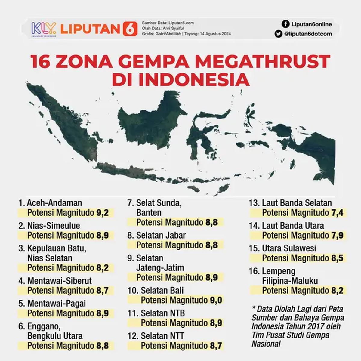 Infografis 16 Zona Gempa Megathrust di Indonesia. (Liputan6.com/Gotri/Abdillah)