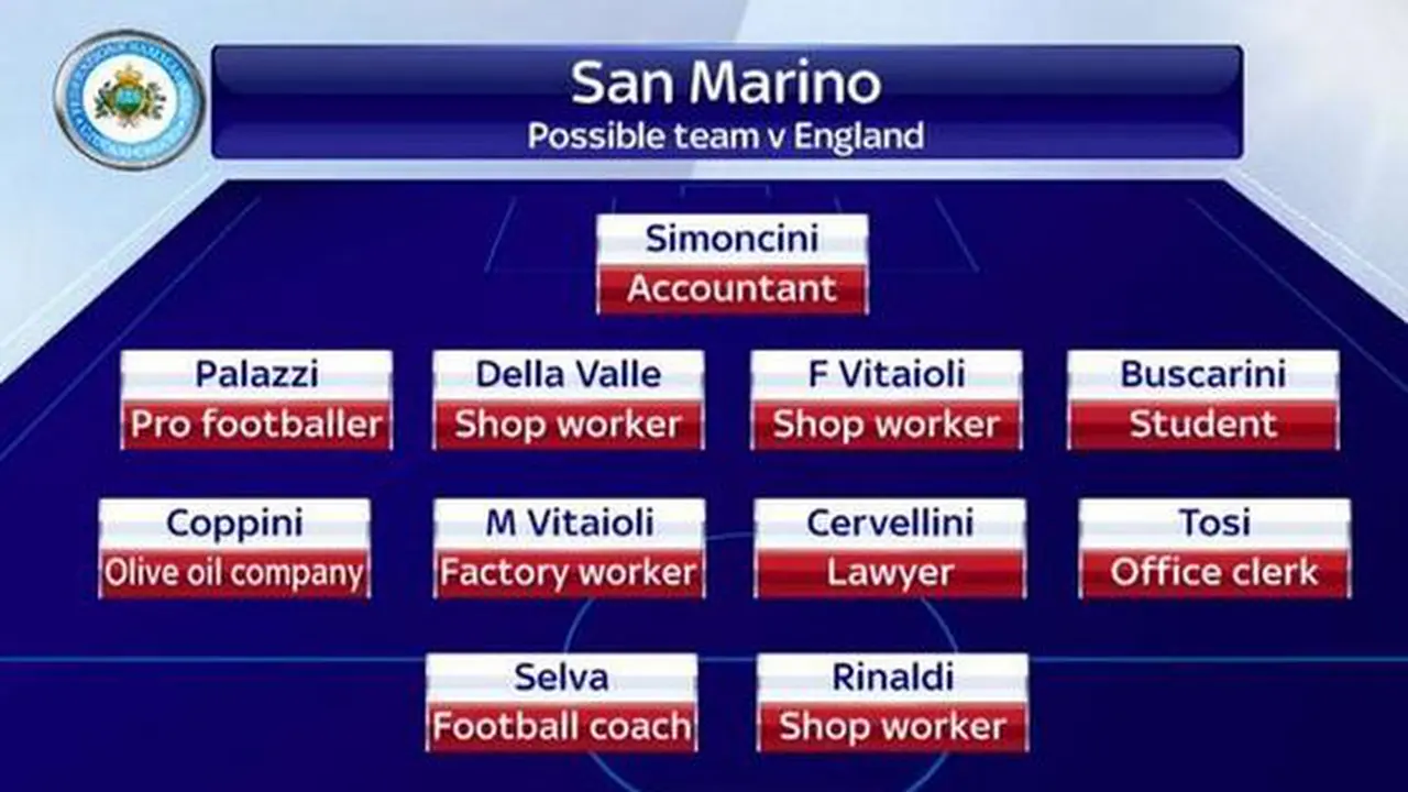 Pekerjaan Para pemain Timnas San Marino