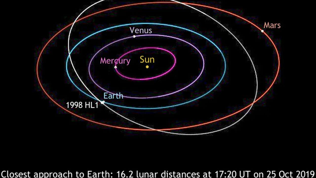 Asteroid 1998 HL1