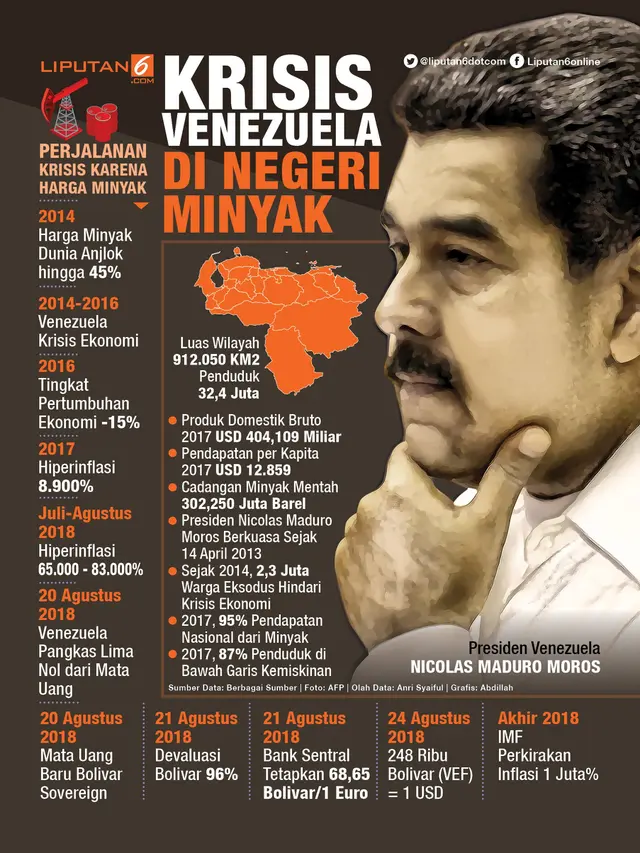 Infografis Krisis Venezuela di Negeri Minyak