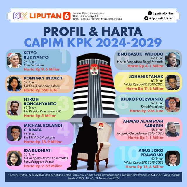 Infografis Profil dan Harta Capim KPK 2024-2029