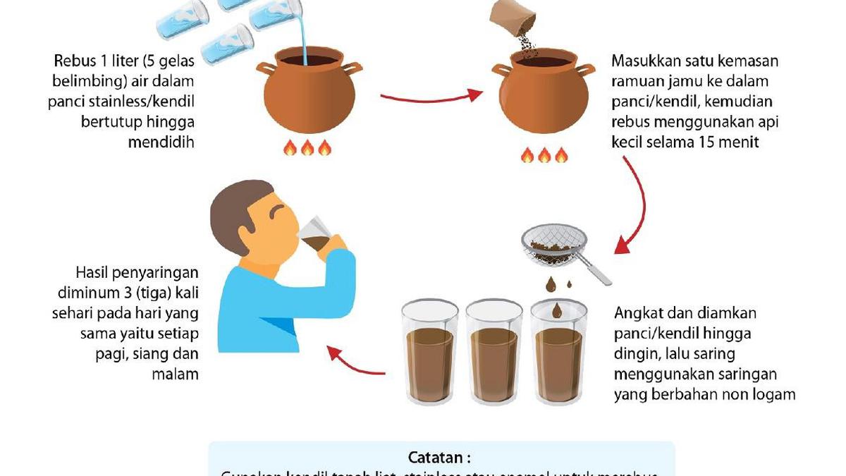 Cara Membuat Air Rebusan Sambiloto agar Manfaat Antidiabetes hingga Antikanker Tetap Terjaga