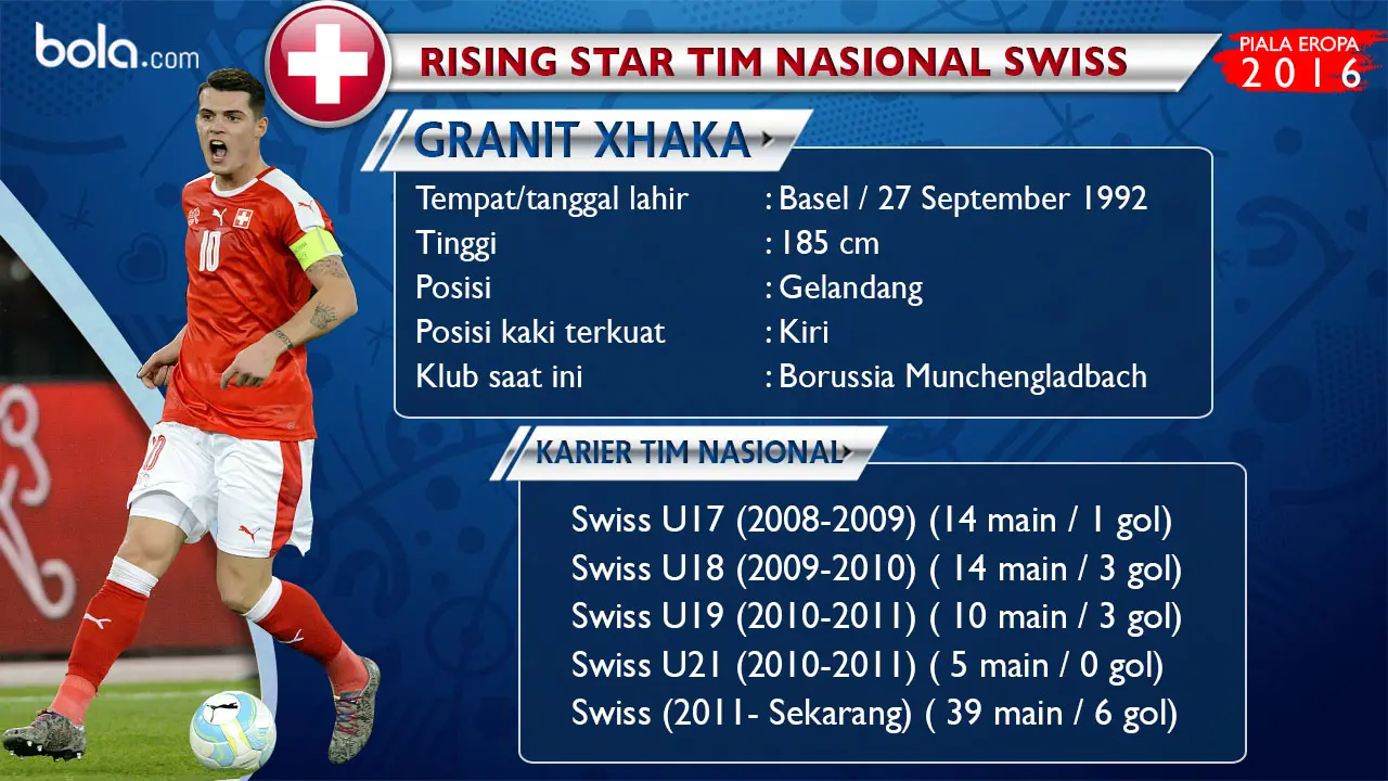 Granit Shaka