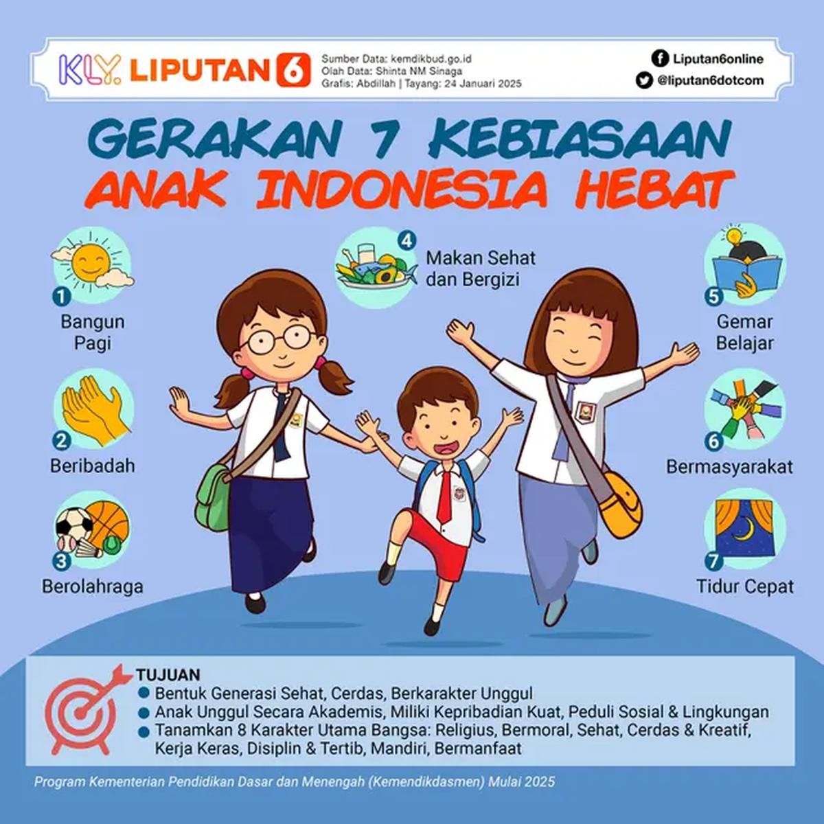 Infografis Gerakan 7 Kebiasaan Anak Indonesia Hebat dalam Program Kementerian Pendidikan Dasar dan Menengah (Kemendikdasmen) Mulai 2025 (Liputan6.com/Abdillah)