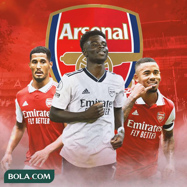 Arsenal - William Saliba, Saka, Gabriel Jesus