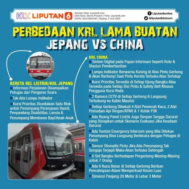 Infografis Perbedaan KRL Lama Buatan Jepang Vs China.