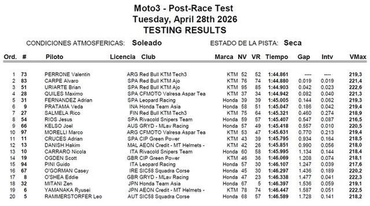 Veda Ega Pratama Bukukan Rekor di Jerez Plus Posisi 6 Saat Tes Moto3 Spanyol