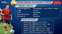 Catatan statistik penampilan Andres Iniesta saat berkostum timnas Spanyol (Bola.com)