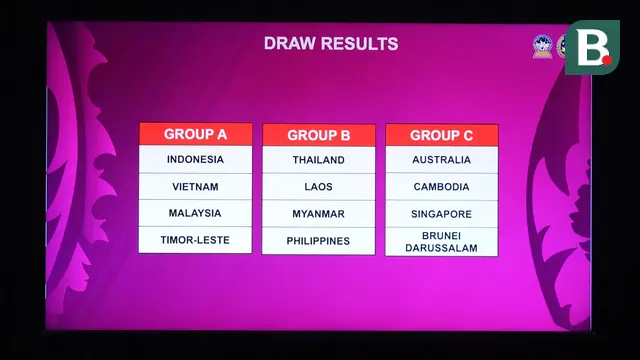 Foto: Timnas Indonesia U-17 Masuk Grup Neraka Bersama Vietnam dan Malaysia di Piala AFF U-17 2026