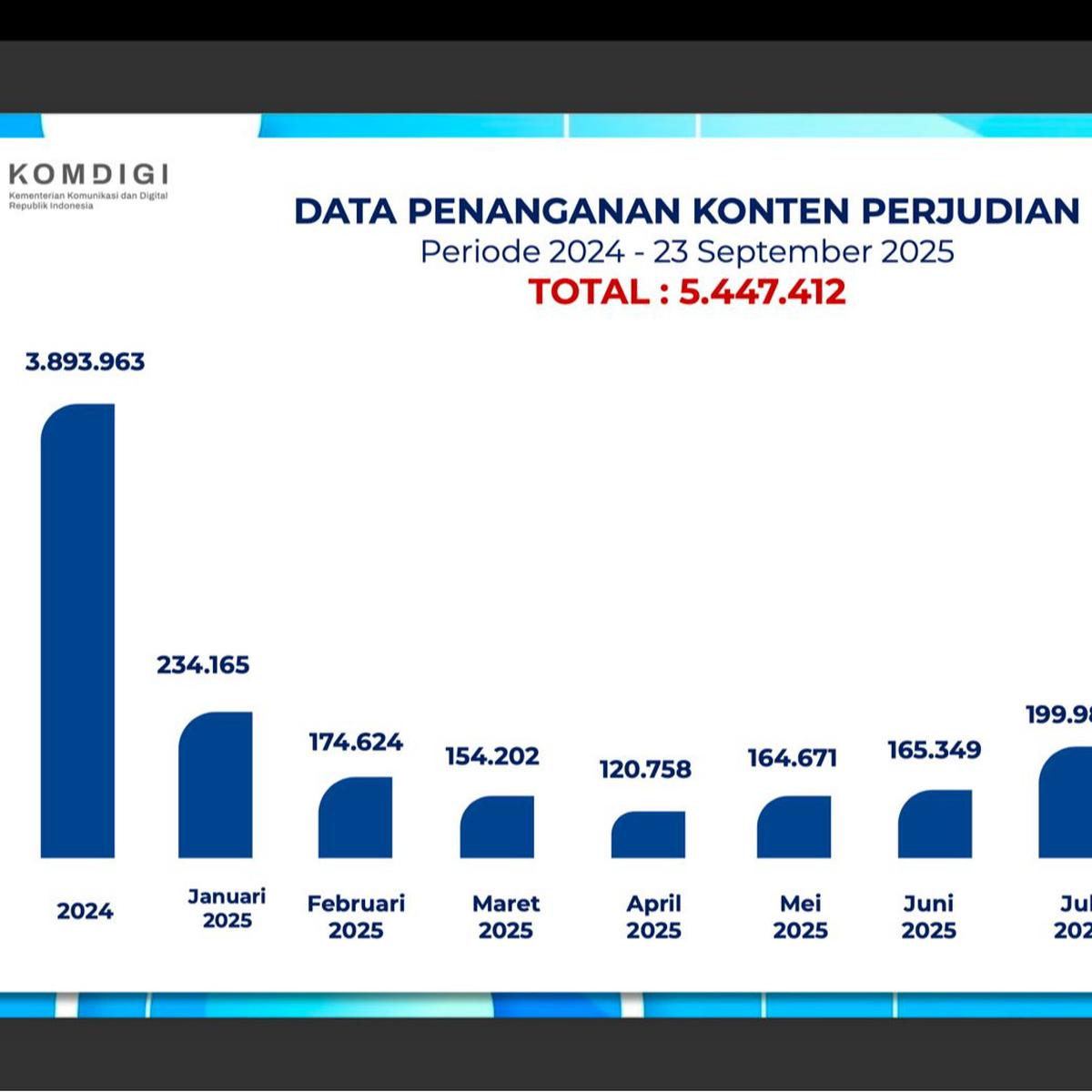 Lawan Judi Online, Pemerintah Luncurkan SAMAN dan Fokus Selamatkan Keluarga