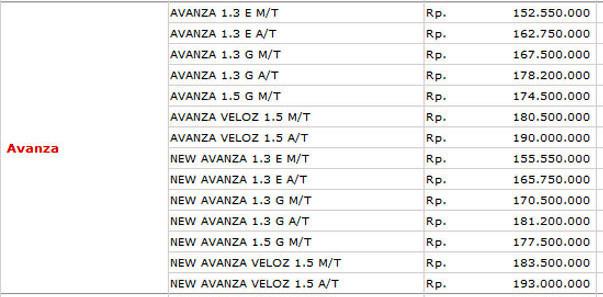 Daftar harga New Toyota Avanza 2013 - Mei