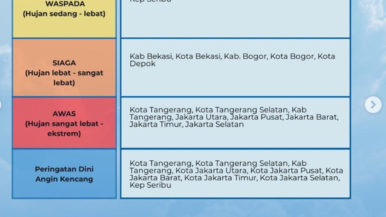 BMKG Keluarkan Peringatan Dini Hujan Level AWAS buat Jabodetabek Hari Ini