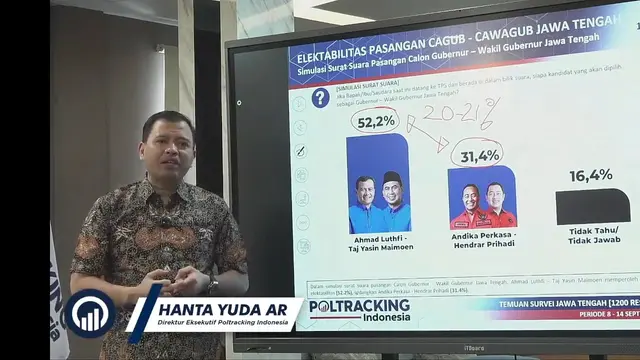 Survei Poltracking Indonesia terkait Pemilihan Gubernur Jawa Tengah (Pilgub Jateng) 2024.