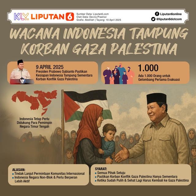 Infografis Wacana Indonesia Tampung Korban Gaza Palestina.