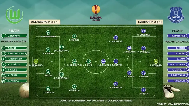 Wolfsburg vs Everton