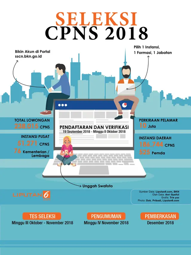Infografis Seleksi CPNS 2018