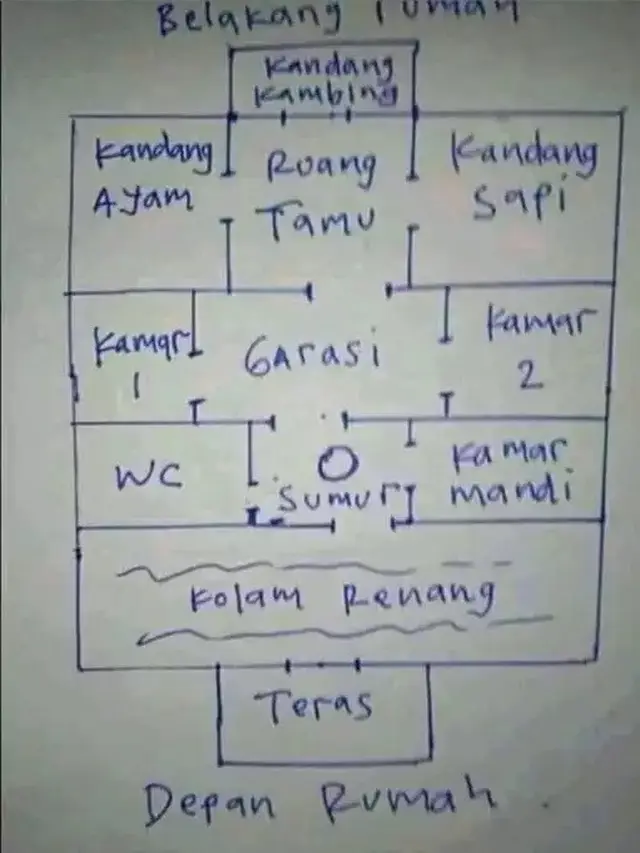 Denah Rumah Antimainstream
