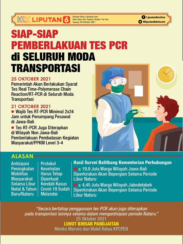 Infografis Siap-Siap Pemberlakuan Tes PCR di Seluruh Moda Transportasi. (Liputan6.com/Trieyasni)