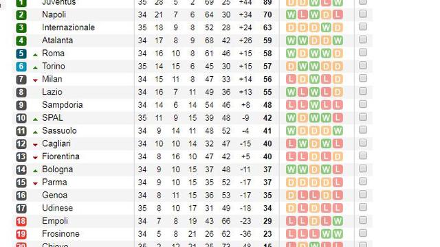 Klasemen Liga Italia