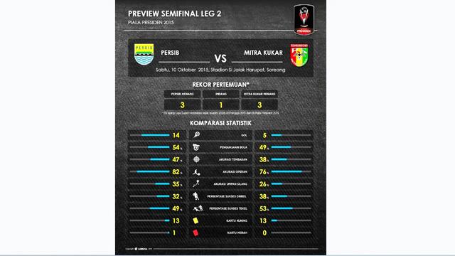 Persib vs Mitra Kukar