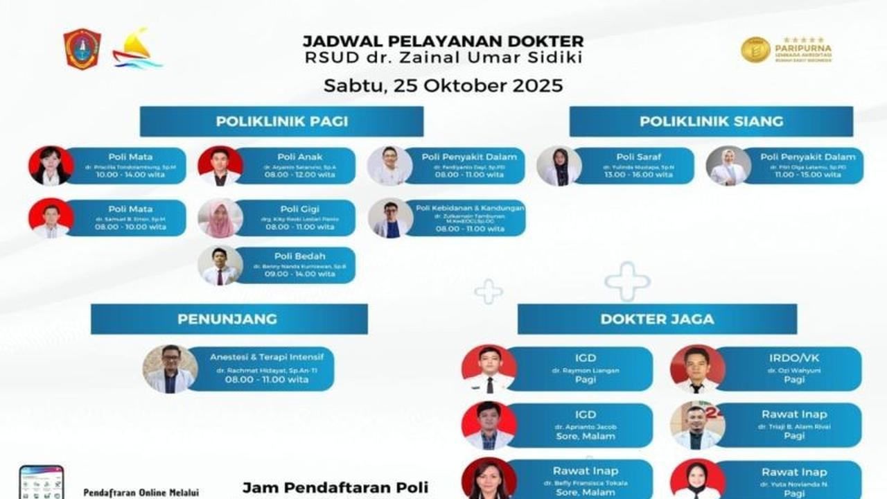 Fakta Menarik: RSUD Zainal Umar Sidiki Gorontalo Utara Optimalisasi Layanan Poliklinik Rawat Jalan Setiap Hari