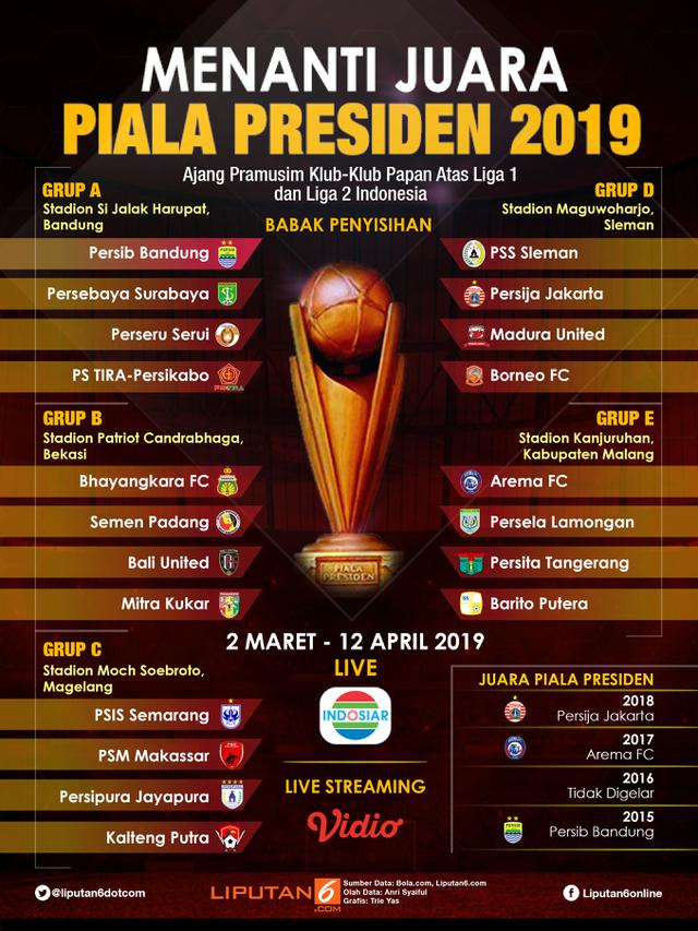 Infografis Piala Presiden 2019