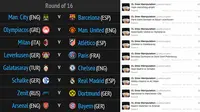 Nih! Buktinya Undian Liga Champions Sudah Diatur