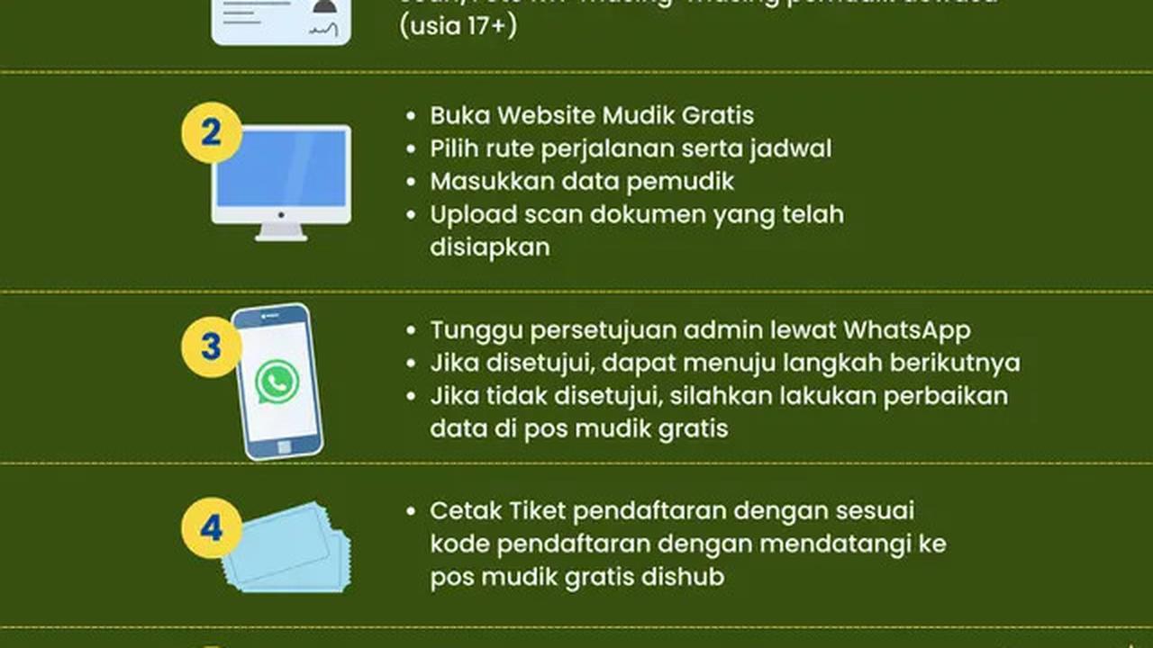 Mudik Gratis Jawa Timur 2025 Dibuka, Simak Cara Daftar dan Jadwalnya