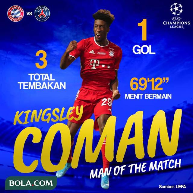 Liga Champions - Bayern Munchen Vs PSG - Statistik Kingsley Coman