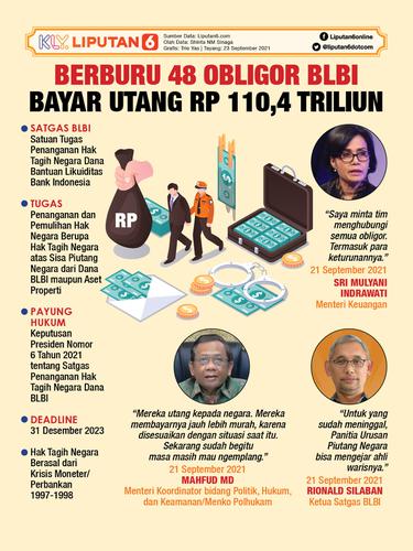 Infografis Berburu 48 Obligor BLBI Bayar Utang Rp 110,4 Triliun