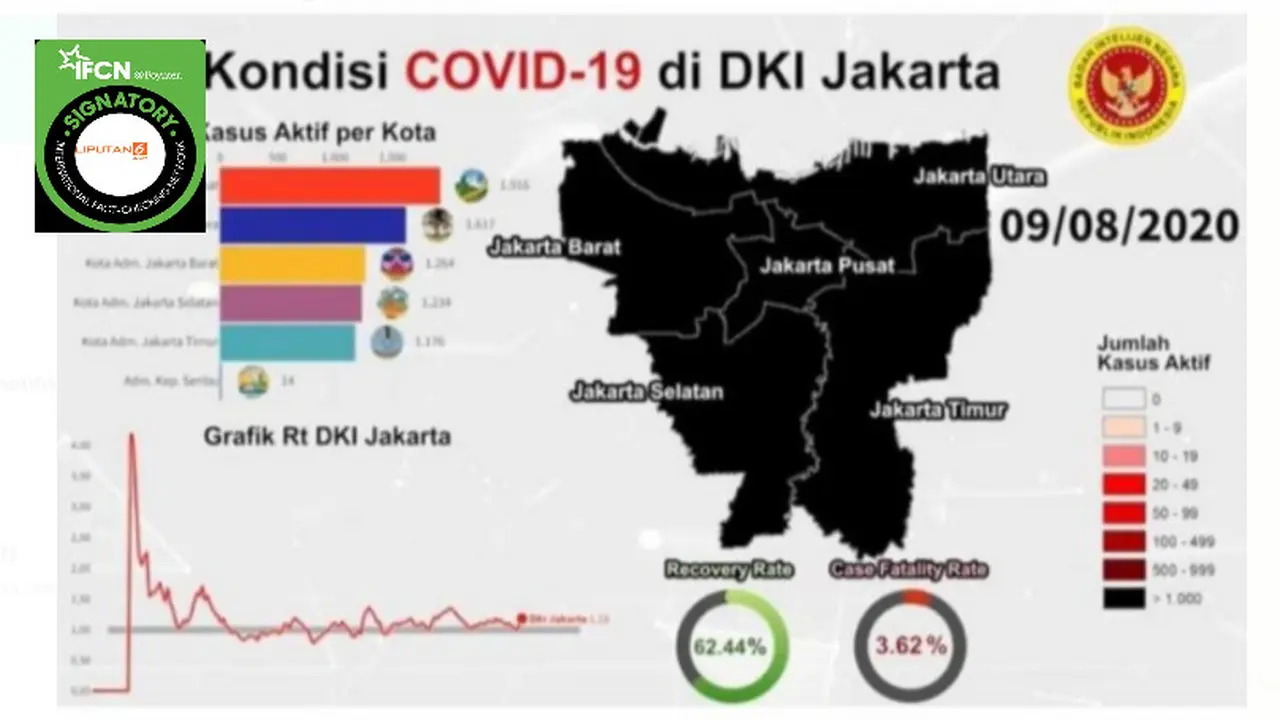 BIN tetapkan peta sebaran Covid-19 Jakarta berstatus hitam? Simak faktanya.