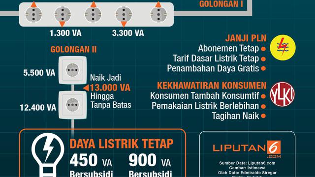 infografis Otak-Atik Daya Listrik Rumah Tangga