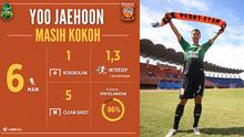 Labbola menganalisis penampilan Yoo Jae-hoon di bawah mistar gawang Pusamania Borneo FC selama Piala Gubernur Kaltim. (Labbola)
