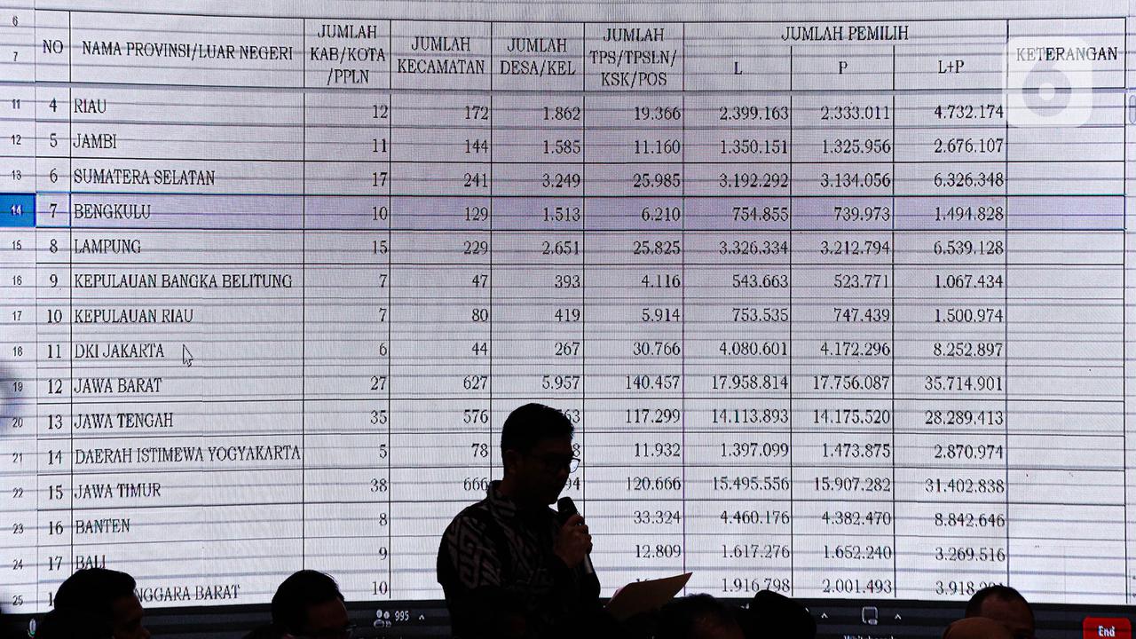 KPU Tetapkan DPT Pemilu 2024