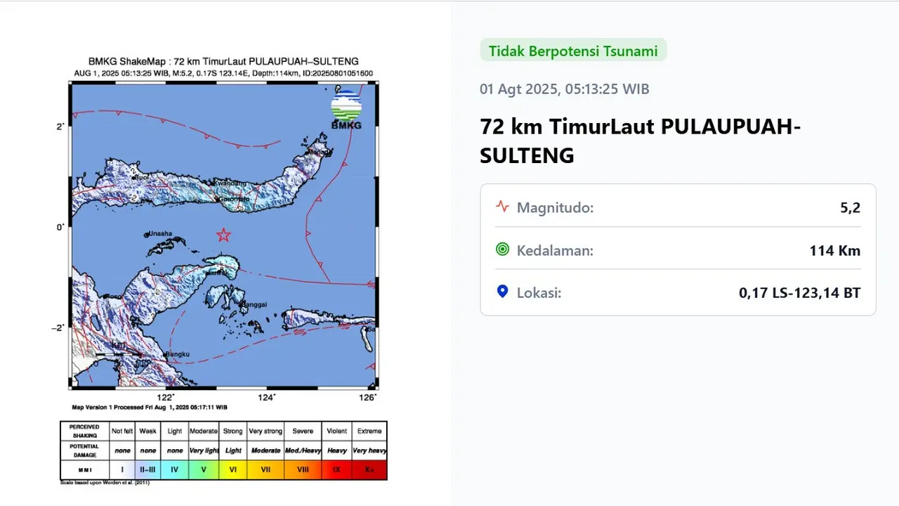 Gempa hari ini jelang akhir pekan, Jumat (1/8/2025) berkekuatan magnitudo 5,2 menggetarkan Pulau Puah, Provinsi Sulawesi Tengah.
