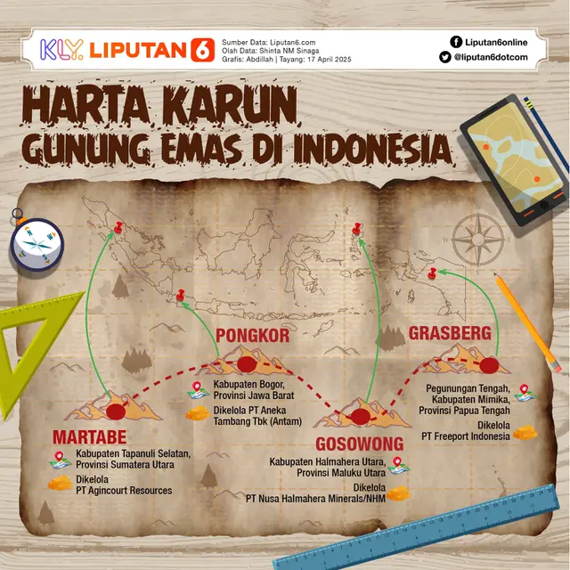 Infografis Harta Karun Gunung Emas di Indonesia. (Liputan6.com/Abdillah)