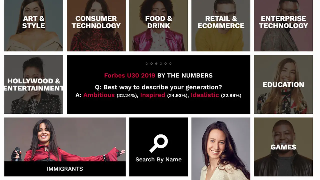 Forbes 30 Under 30. Foto: Forbes