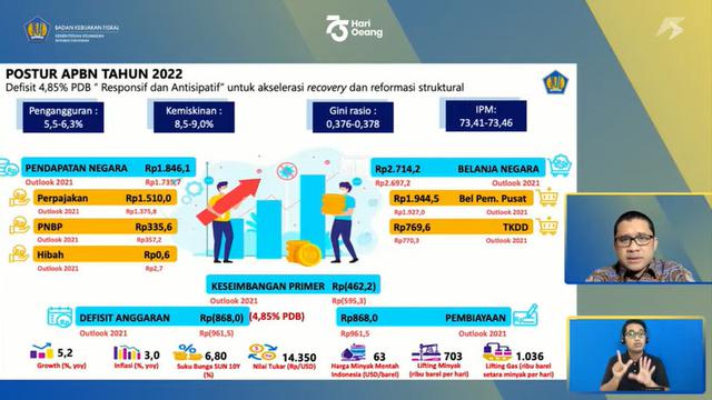BKF Prediksi Pertumbuhan Ekonomi Indonesia di 2022 Capai 5,2 Persen