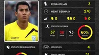 Statistik Choirul Huda: Kiper Terbaik Fase Grup Piala Presiden