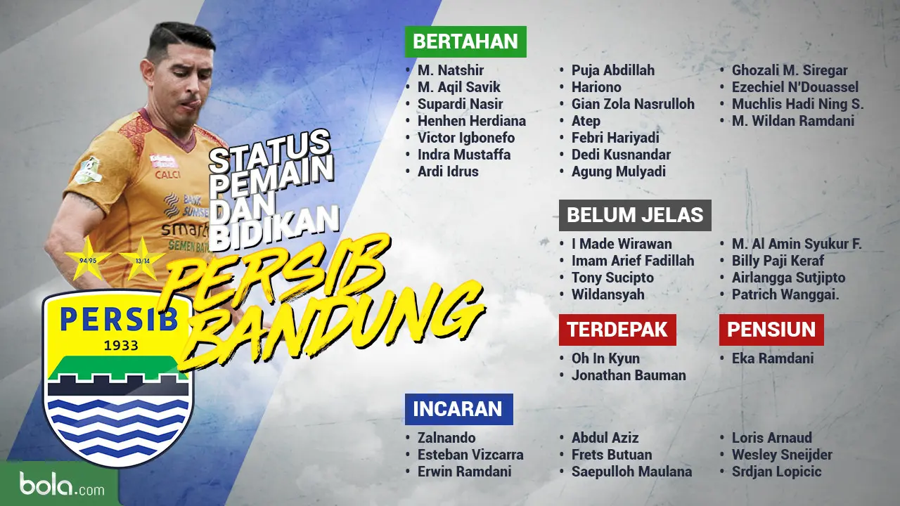 Status Pemain Persib Bandung