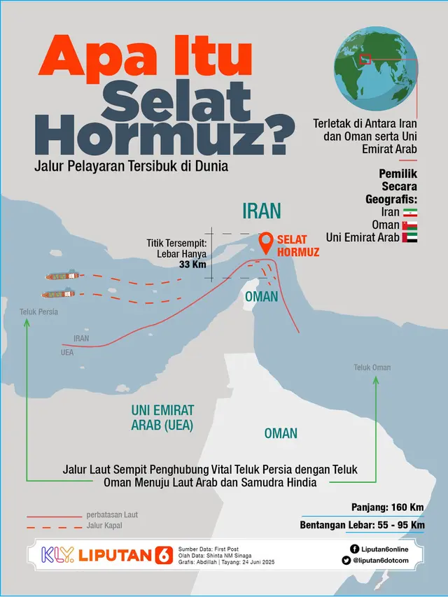 Infografis Apa Itu Selat Hormuz? Milik Siapa?