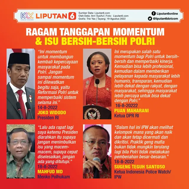 Infografis Ragam Tanggapan Momentum dan Isu Bersih-Bersih Polri. (Liputan6.com/Trieyasni)