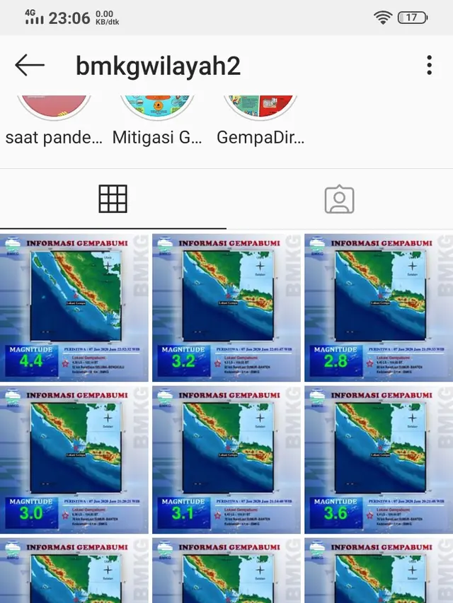 9 gempa bumi berturut-turut menggoncang barat daya Lebak, Banten. (LIputan6.com/BMKG)