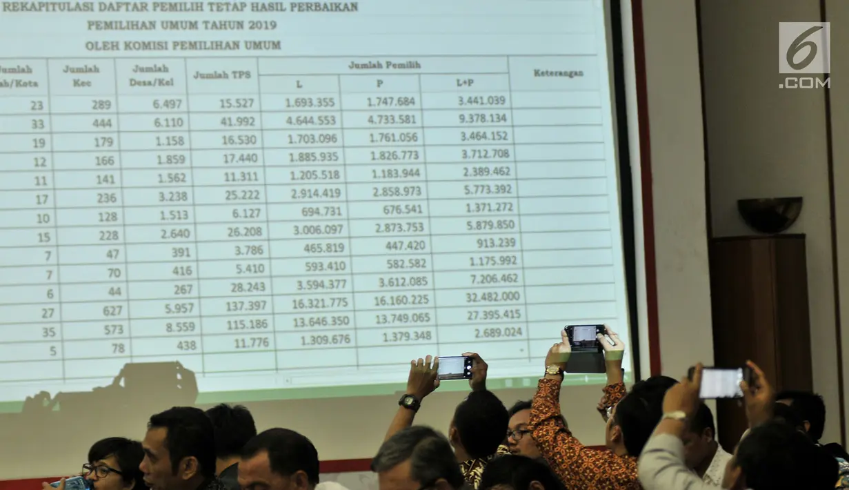 Peserta memfoto data saat rapat pleno Rekapitulasi Daftar Pemilih Tetap Hasil Perbaikan (DPTHP) di Kantor KPU RI, Jakarta, Minggu (16/9). Rapat dihadiri oleh perwakilan sejumlah kementerian dan parpol peserta pemilu. (Merdeka.com/Iqbal S. Nugroho)