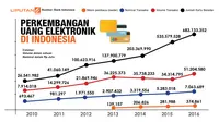 Banner Perkembangan Uang Elektronik di Indonesia