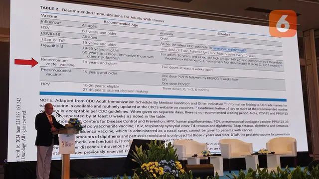 Prof. Aru Sudoyo anjurkan vaksinasi herpes zoster untuk pasien kanker agar terhindar dari infeksi dan tidak tunda jadwal kemoterapi. (Foto: Aditya Eka Prawira/Liputan6.com)