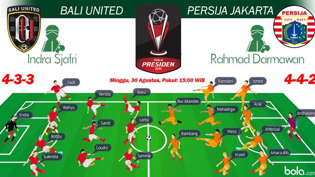Bali United vs Persija Jakarta
