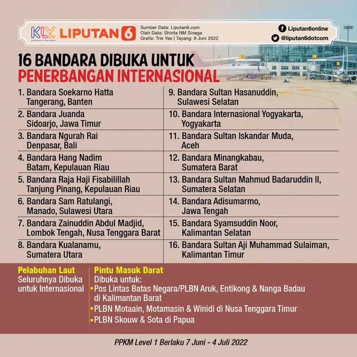 Infografis 16 Bandara Dibuka untuk Penerbangan Internasional (Liputan6.com/Triyasni)