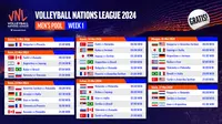 Jadwal Live Streaming Volleyball Nations League 2024 Putra di Vidio, 21-27 Mei 2024. (Sumber: dok. vidio.com)